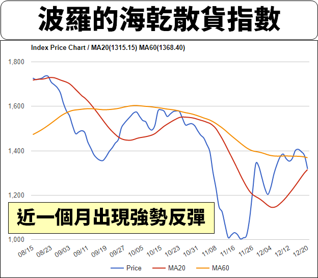 股價 < 70 元，近五年「殖利率 7％ 以上」，法人：明年 EPS 最高可達 12 元！