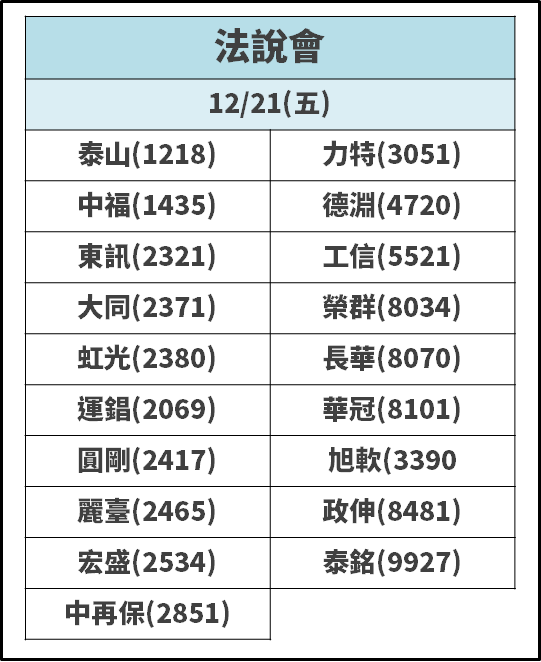 股價 < 70 元，近五年「殖利率 7％ 以上」，法人：明年 EPS 最高可達 12 元！