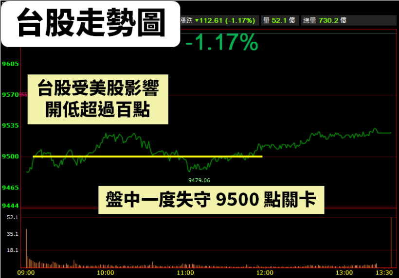 明年 Q1 新品開賣，法人評：未來 2 年獲利「倍數成長！」，投信低檔 開始連買！