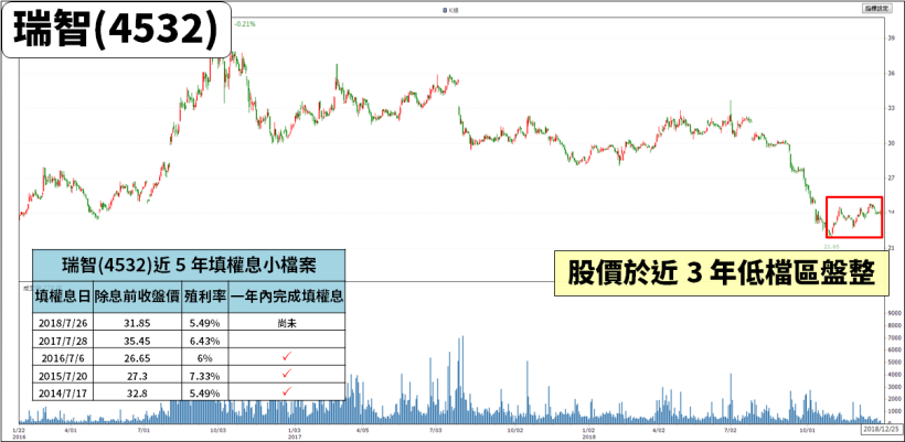 明年 Q1 新品開賣，法人評：未來 2 年獲利「倍數成長！」，投信低檔 開始連買！