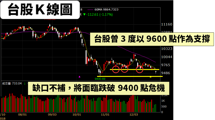 明年 Q1 新品開賣，法人評：未來 2 年獲利「倍數成長！」，投信低檔 開始連買！