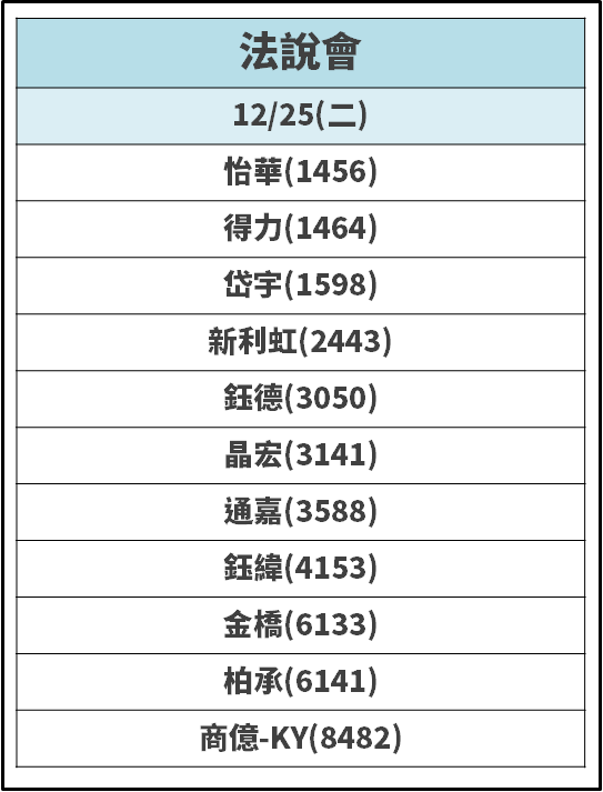 明年 Q1 新品開賣，法人評：未來 2 年獲利「倍數成長！」，投信低檔 開始連買！