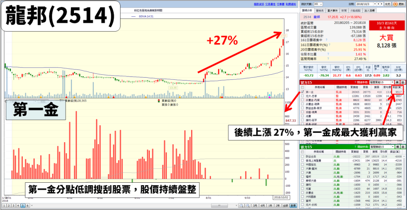 別落入「股票有人買就會漲」的迷思了！新手常問的『2 個問題』，來看看你也犯了嗎？
