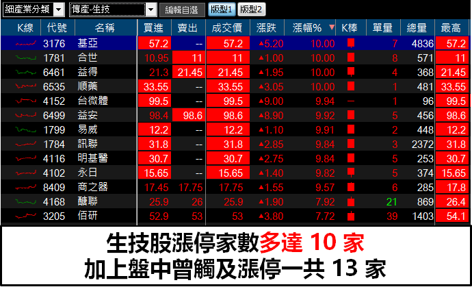 蘋概又倒了！重量級大廠「示警」：今年 Q1 需求淡，獲利將不如以往...(附12月營收創高股)