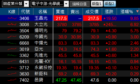 銅板高殖利率股，近 5 年維持 5％ 水準！法人估：營運「落底回升」，股價要『變貴』了嗎？