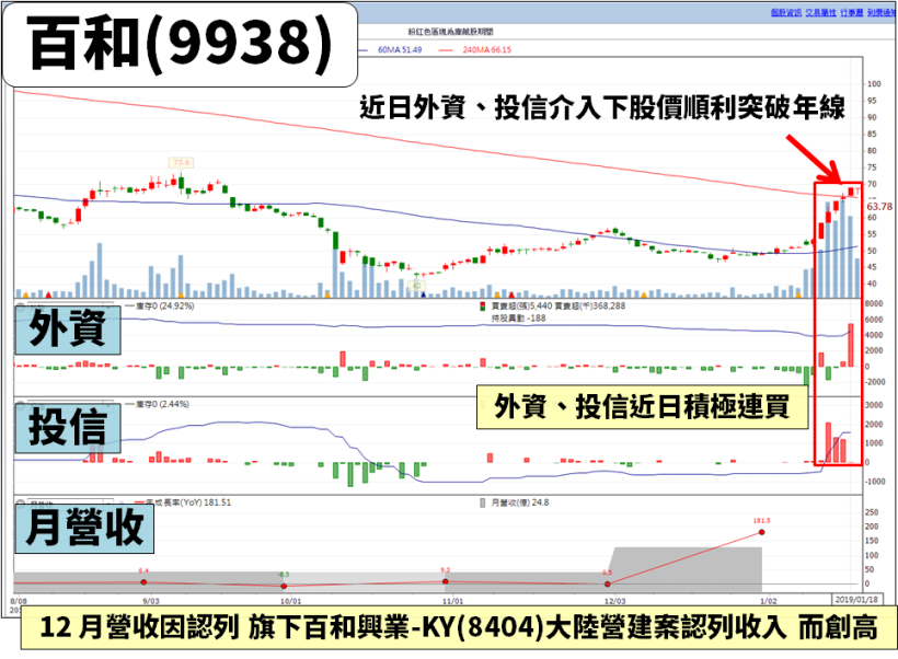 銅板高殖利率股，近 5 年維持 5％ 水準！法人估：營運「落底回升」，股價要『變貴』了嗎？