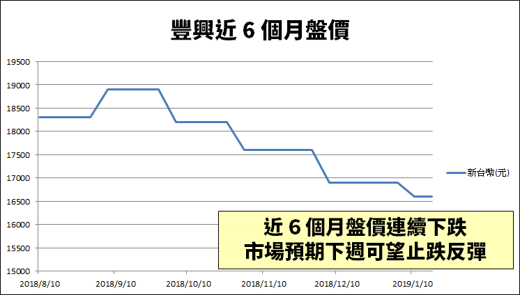 銅板高殖利率股，近 5 年維持 5％ 水準！法人估：營運「落底回升」，股價要『變貴』了嗎？