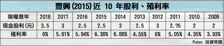 銅板高殖利率股，近 5 年維持 5％ 水準！法人估：營運「落底回升」，股價要『變貴』了嗎？