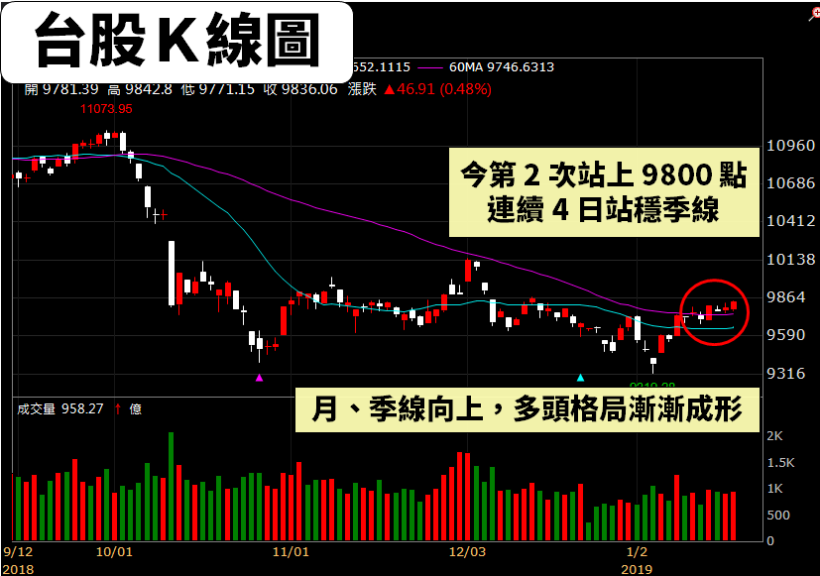 銅板高殖利率股，近 5 年維持 5％ 水準！法人估：營運「落底回升」，股價要『變貴』了嗎？