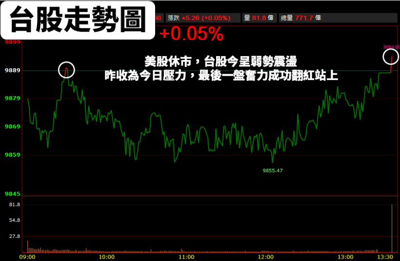 去年淨利創歷史次高，Q4 毛利率成長近 3％，法人估：今年維持「高殖利率」題材！