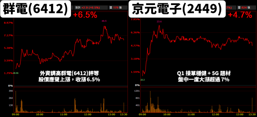 去年淨利創歷史次高，Q4 毛利率成長近 3％，法人估：今年維持「高殖利率」題材！