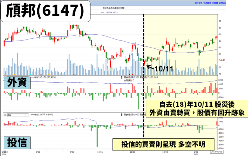 去年淨利創歷史次高，Q4 毛利率成長近 3％，法人估：今年維持「高殖利率」題材！