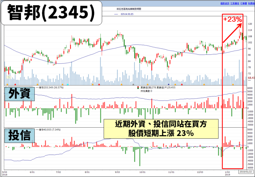 去年淨利創歷史次高，Q4 毛利率成長近 3％，法人估：今年維持「高殖利率」題材！
