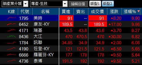8 年來，殖利率「最高 10％」！加上『每年成功填息』，法人估：今年 EPS 可望維持 X 元..