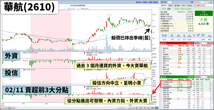 8 年來，殖利率「最高 10％」！加上『每年成功填息』，法人估：今年 EPS 可望維持 X 元..