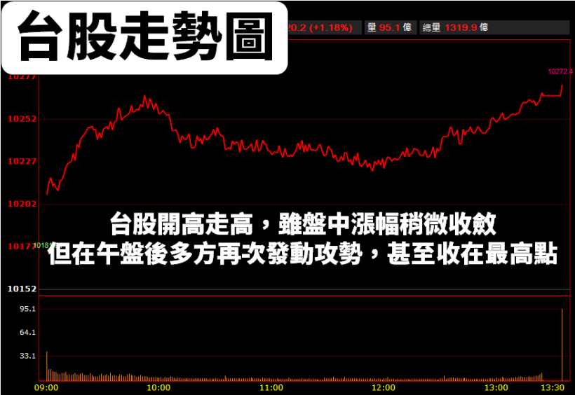 「3 利多」發酵中，報告給出好評：今年 EPS 具成長 76％ 潛力！