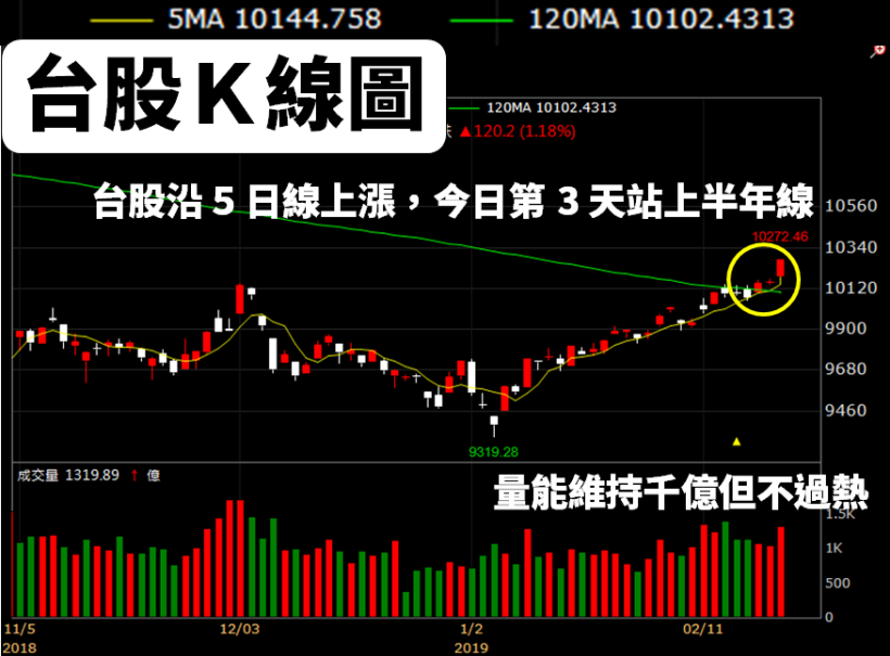「3 利多」發酵中，報告給出好評：今年 EPS 具成長 76％ 潛力！