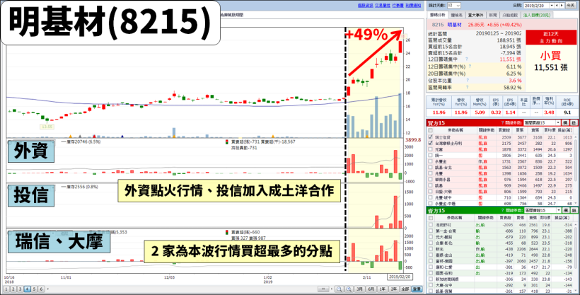 「3 利多」發酵中，報告給出好評：今年 EPS 具成長 76％ 潛力！