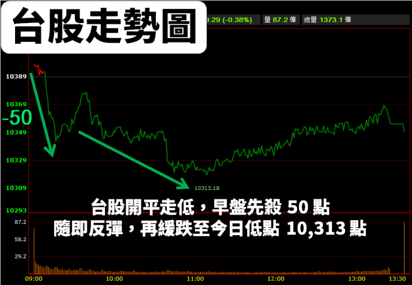 工具機 600 億元商機，「14 家台廠」搶餅吃！其中 1 家，股價悄悄上漲 33％..
