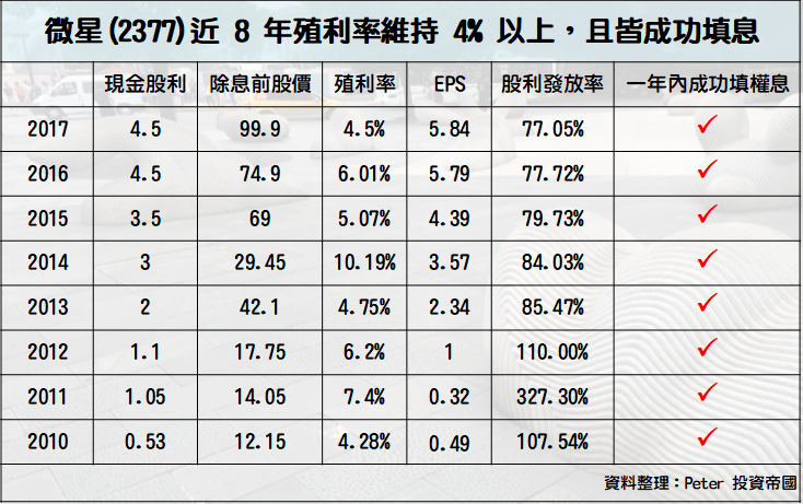 6 檔「營收創新高」揭曉，不畏 2 月工作天數少... 2 檔股價今『搶漲停』！