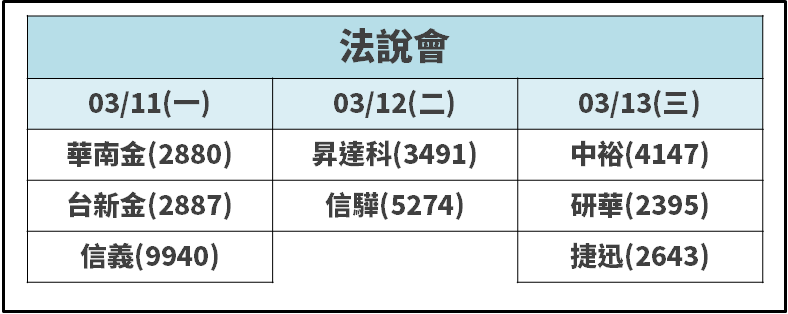 6 檔「營收創新高」揭曉，不畏 2 月工作天數少... 2 檔股價今『搶漲停』！