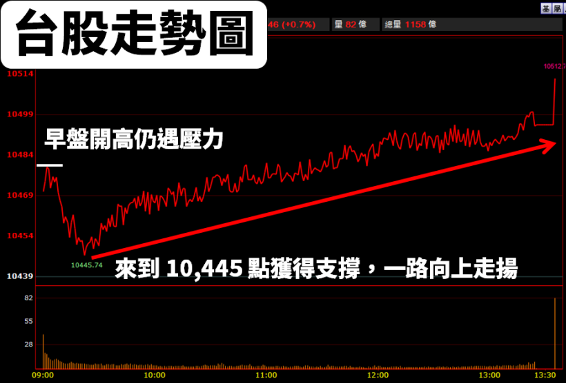 年報截止日已近，搶先看 9 檔獲利至少「年增 5 倍」， 其中 1 家大賺『4 個股本』！