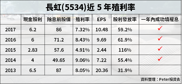 年報截止日已近，搶先看 9 檔獲利至少「年增 5 倍」， 其中 1 家大賺『4 個股本』！