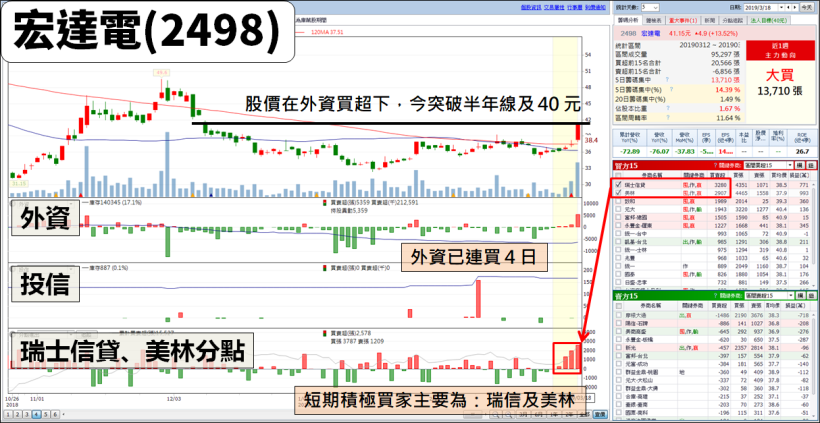 年報截止日已近，搶先看 9 檔獲利至少「年增 5 倍」， 其中 1 家大賺『4 個股本』！