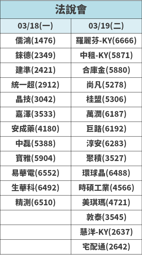 年報截止日已近，搶先看 9 檔獲利至少「年增 5 倍」， 其中 1 家大賺『4 個股本』！