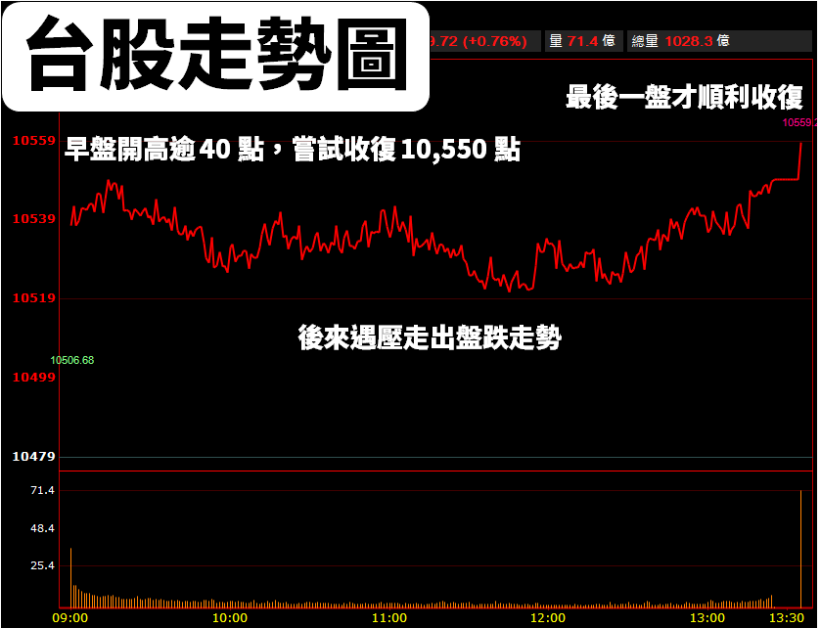 智慧城市開展！智邦(2345)股價 創 19 年來新高，但 K 棒留了上影線，「這點」別漏看了..