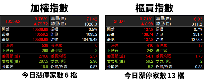 智慧城市開展！智邦(2345)股價 創 19 年來新高，但 K 棒留了上影線，「這點」別漏看了..
