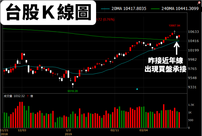 智慧城市開展！智邦(2345)股價 創 19 年來新高，但 K 棒留了上影線，「這點」別漏看了..