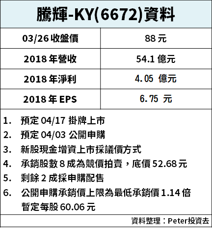 智慧城市開展！智邦(2345)股價 創 19 年來新高，但 K 棒留了上影線，「這點」別漏看了..