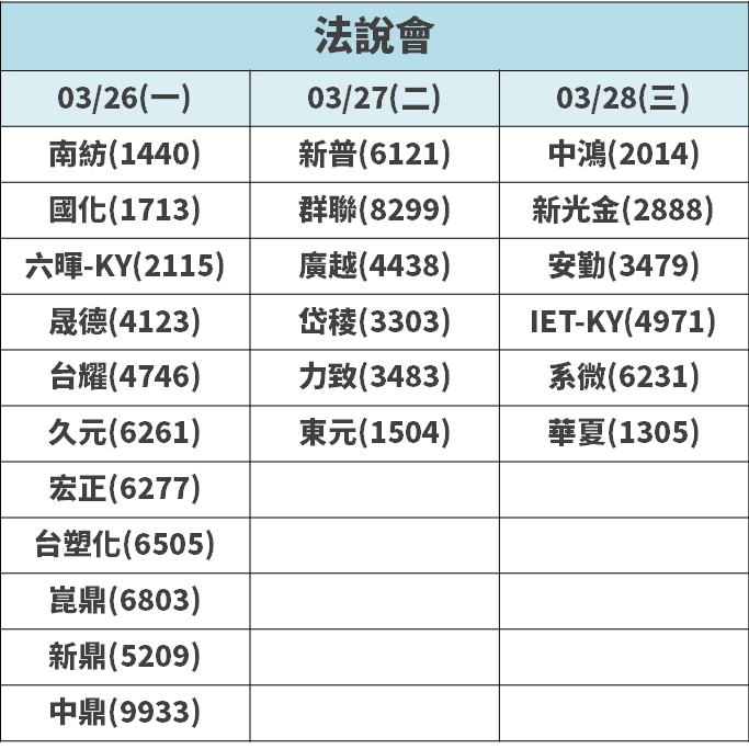 智慧城市開展！智邦(2345)股價 創 19 年來新高，但 K 棒留了上影線，「這點」別漏看了..