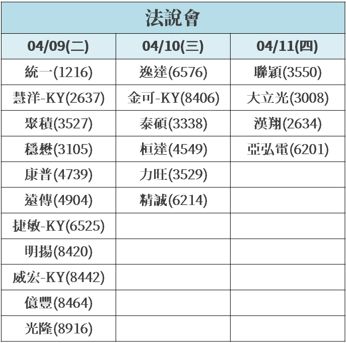 3 月「營收模範」搶先看，這 12 檔不但『營收創新高』，法人也捧場買超！