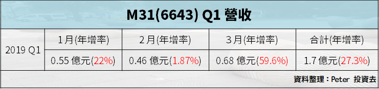 5G、AI 都是「他的強項」，法人估：全年 EPS 賺逾『1 個股本』！