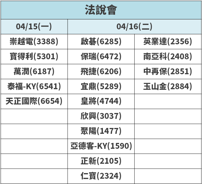 5G、AI 都是「他的強項」，法人估：全年 EPS 賺逾『1 個股本』！