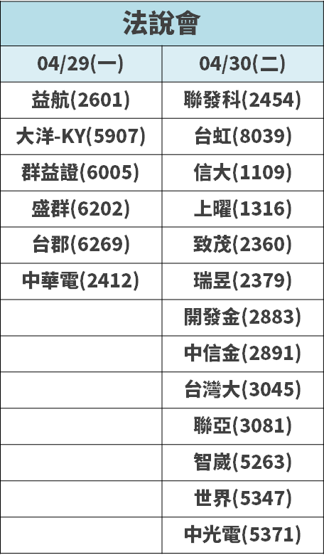 睽違 10 年毛利率再「突破 40％」！股價今日卻重挫 7.66％，『未來展望』法人這樣說...