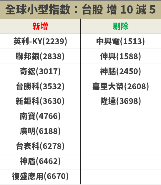 近年 有 9 次 殖利率「維持 6％ 以上」，且『連續 4 年順利填息』，賺股息不賠價差！