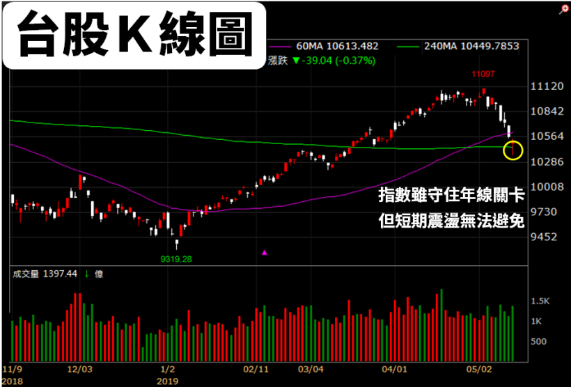 近年 有 9 次 殖利率「維持 6％ 以上」，且『連續 4 年順利填息』，賺股息不賠價差！
