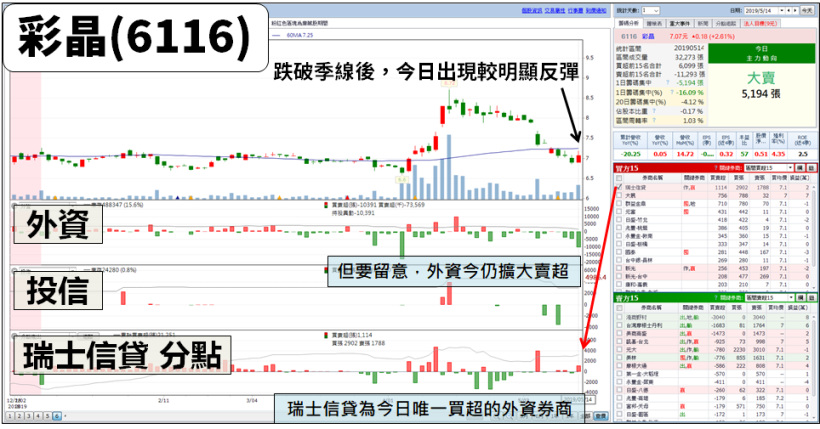 近年 有 9 次 殖利率「維持 6％ 以上」，且『連續 4 年順利填息』，賺股息不賠價差！