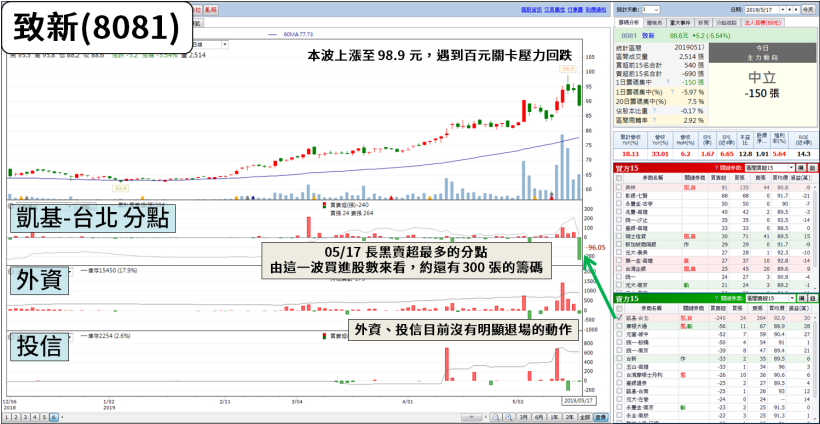 Q1 財報公布完畢，11 檔 Q1 業績成長股，連續 5 年殖利率 >5％！