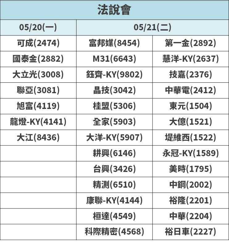 股利創高「連發 20 年」，最近五年『連 4 次填息』，殖利率至少 5％！