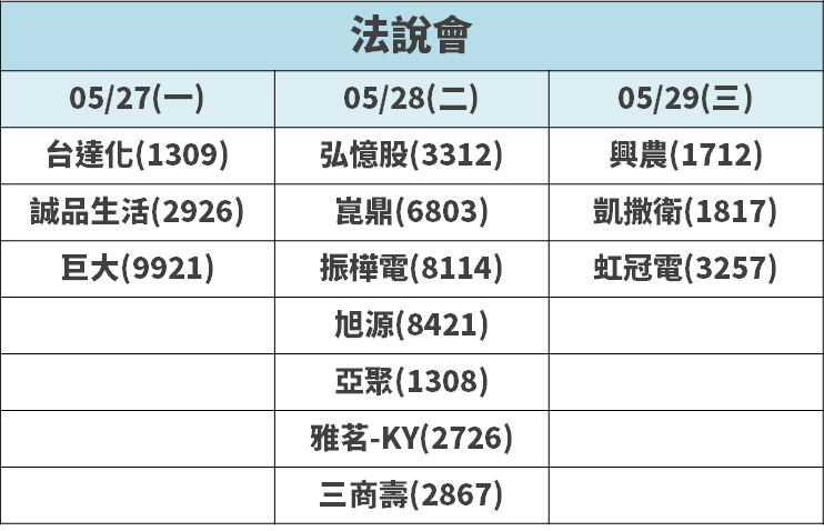 已至少「連 10 年獲利」，近日擴展海外市場...法人好評：今年有『賺 2 個股本』的實力！