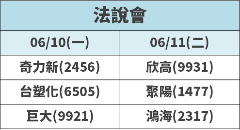 5 月營收公告：年增率排名「前 10 名」揭曉！2 檔『營收高成長股』跳升 3 倍以上...