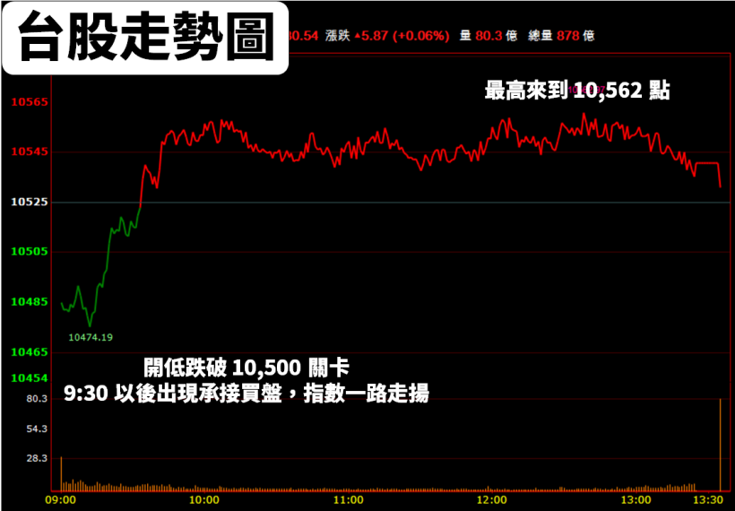 過去七年，殖利率「平均超過 7％」，其中 6 年在『一年內填權息』！