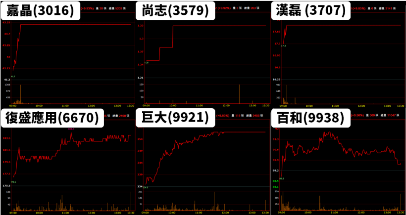 過去七年，殖利率「平均超過 7％」，其中 6 年在『一年內填權息』！