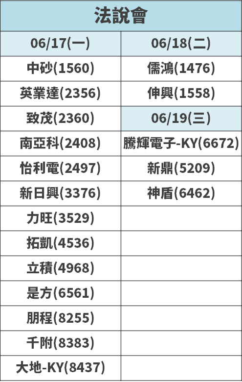 過去七年，殖利率「平均超過 7％」，其中 6 年在『一年內填權息』！