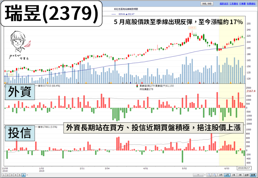 過去七年，殖利率「平均超過 7％」，其中 6 年在『一年內填權息』！