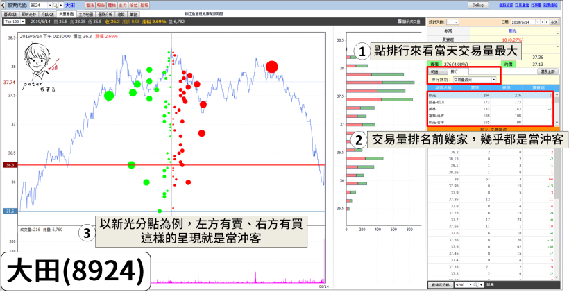 股價重挫先別慌！「2 種方式」一眼看出『明天會不會續跌』...（圖文教學）